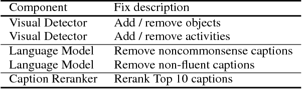 Figure 2 for On Human Intellect and Machine Failures: Troubleshooting Integrative Machine Learning Systems