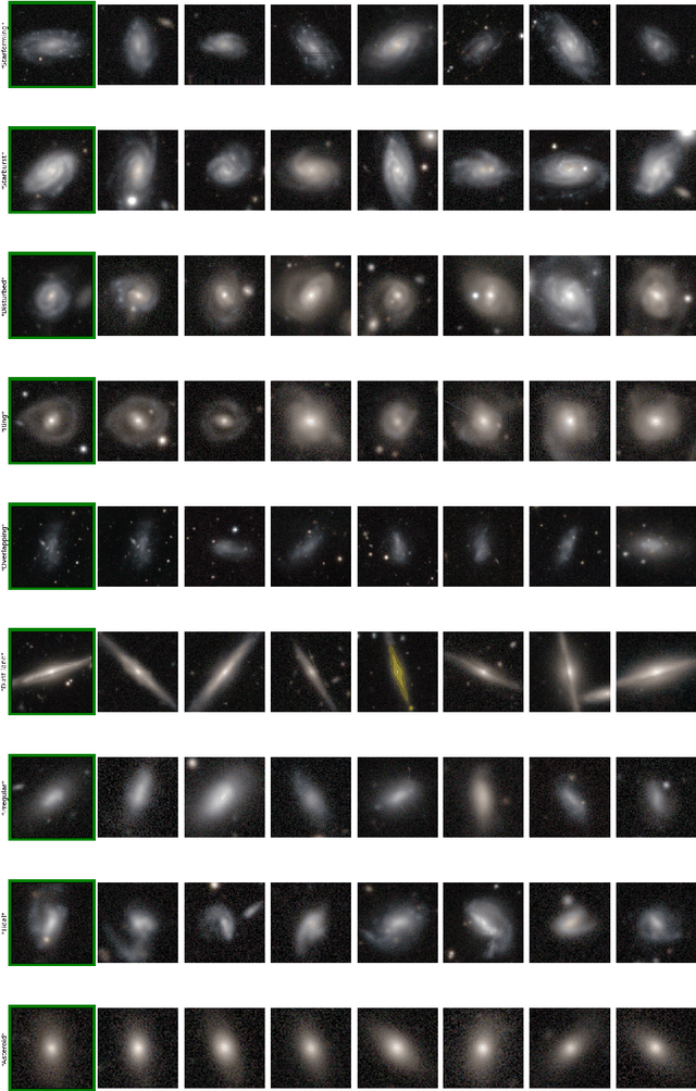 Figure 3 for Practical Galaxy Morphology Tools from Deep Supervised Representation Learning