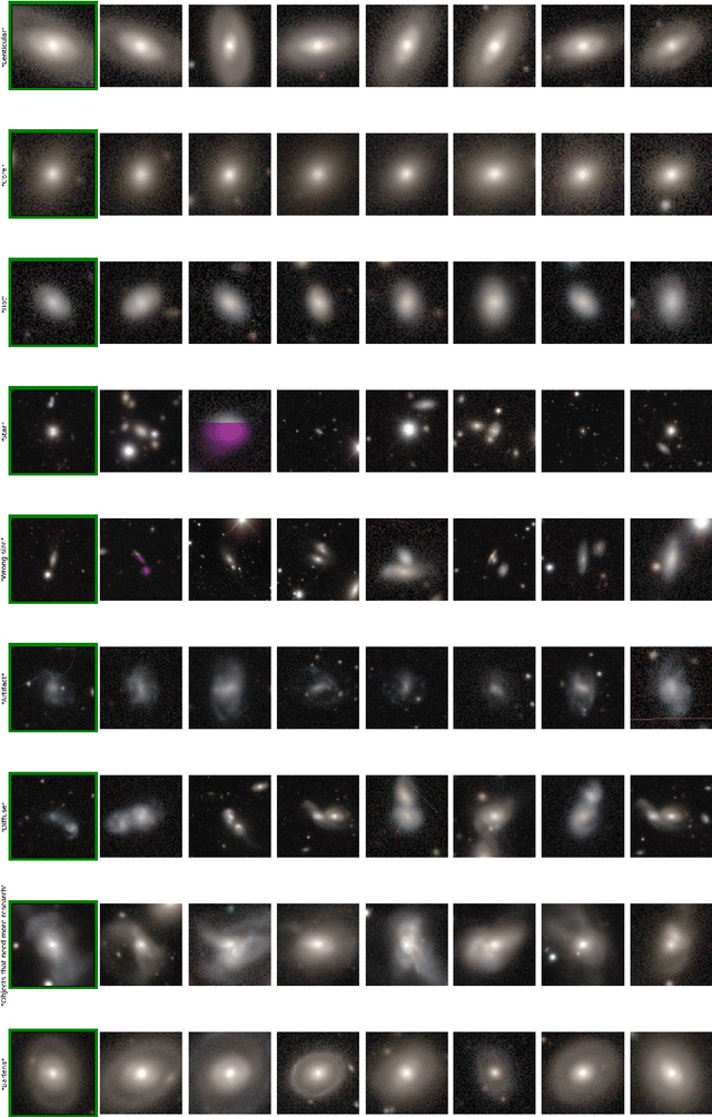 Figure 4 for Practical Galaxy Morphology Tools from Deep Supervised Representation Learning