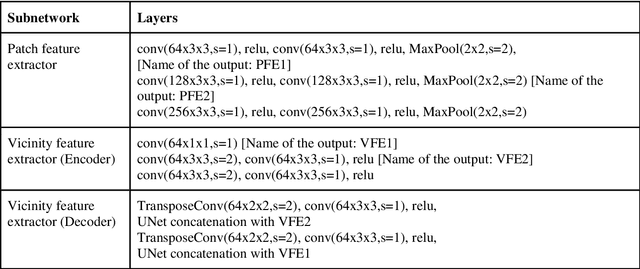 Figure 2 for Accurate and Rapid Diagnosis of COVID-19 Pneumonia with Batch Effect Removal of Chest CT-Scans and Interpretable Artificial Intelligence