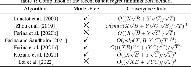 Figure 1 for Generalized Bandit Regret Minimizer Framework in Imperfect Information Extensive-Form Game