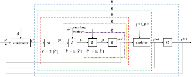 Figure 2 for Generalized Bandit Regret Minimizer Framework in Imperfect Information Extensive-Form Game