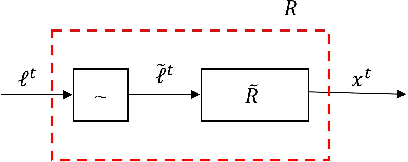 Figure 3 for Generalized Bandit Regret Minimizer Framework in Imperfect Information Extensive-Form Game