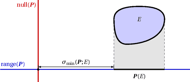 Figure 3 for Universality laws for randomized dimension reduction, with applications