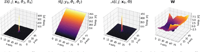 Figure 1 for Detection of Clouds in Multiple Wind Velocity Fields using Ground-based Infrared Sky Images