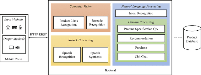 Figure 3 for ISA: An Intelligent Shopping Assistant