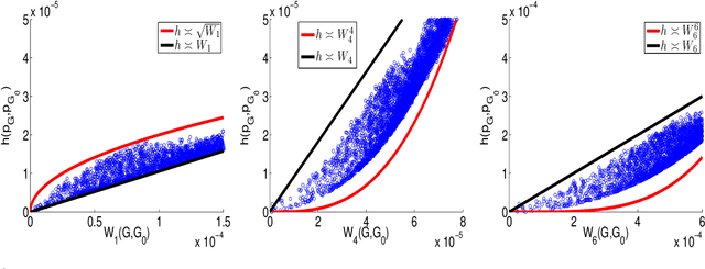 Figure 3 for Identifiability and optimal rates of convergence for parameters of multiple types in finite mixtures