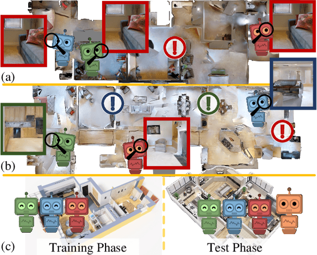 Figure 1 for Collaborative Visual Navigation