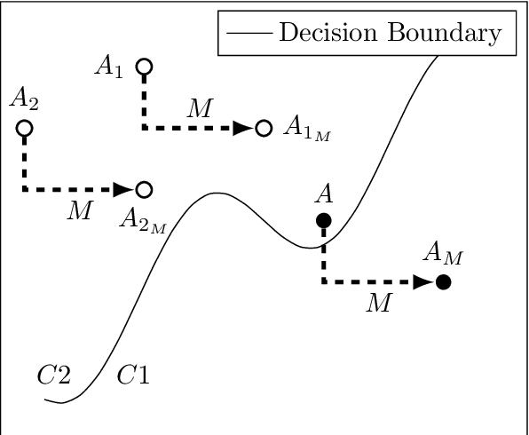 Figure 1 for Callisto: Entropy based test generation and data quality assessment for Machine Learning Systems