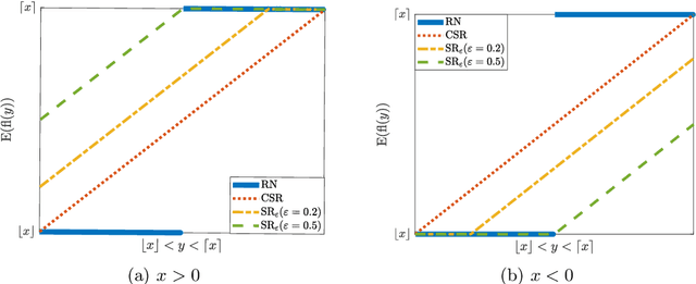 Figure 2 for On the influence of roundoff errors on the convergence of the gradient descent method with low-precision floating-point computation