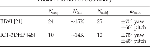 Figure 2 for Visibility Constrained Generative Model for Depth-based 3D Facial Pose Tracking