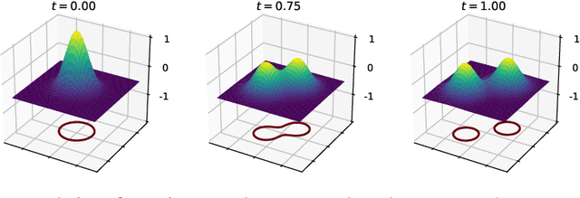 Figure 1 for Lung nodule segmentation via level set machine learning