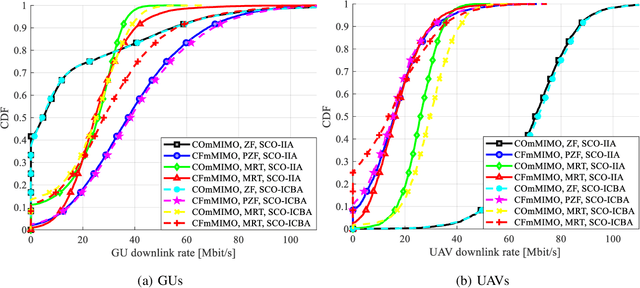 Figure 2 for Power Control in Cell-Free Massive MIMO Networks for UAVs URLLC under the Finite Blocklength Regime