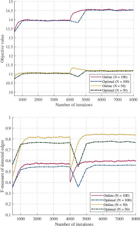 Figure 1 for Online Graph Learning under Smoothness Priors