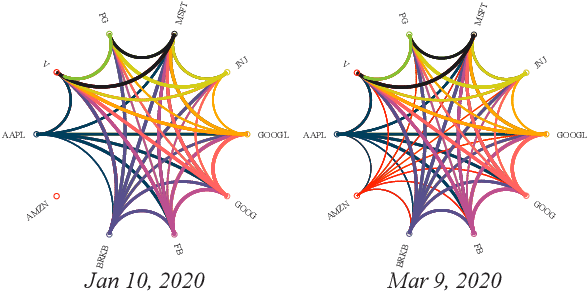 Figure 3 for Online Graph Learning under Smoothness Priors