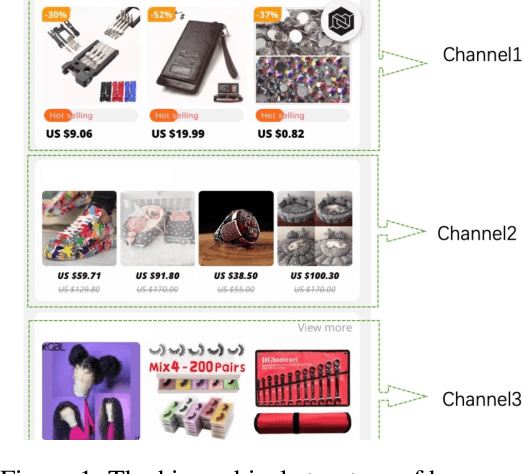 Figure 1 for Re-ranking With Constraints on Diversified Exposures for Homepage Recommender System