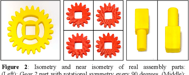 Figure 3 for Learning Pose Estimation for High-Precision Robotic Assembly Using Simulated Depth Images