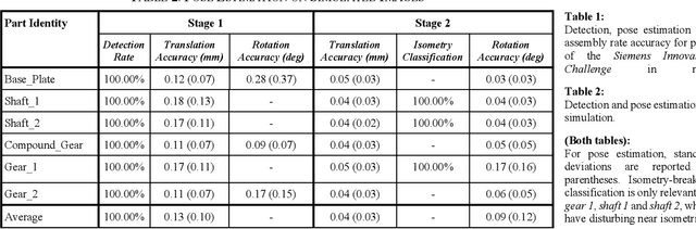 Figure 4 for Learning Pose Estimation for High-Precision Robotic Assembly Using Simulated Depth Images