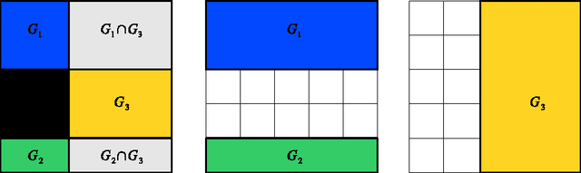 Figure 1 for Structured Variable Selection with Sparsity-Inducing Norms