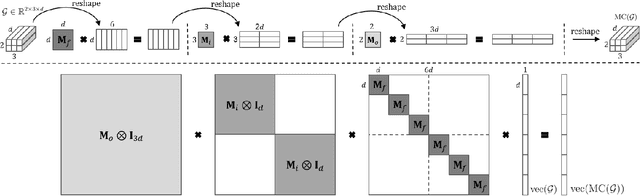 Figure 1 for Meta-Curvature