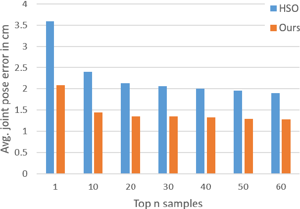 Figure 3 for Learning to Navigate the Energy Landscape