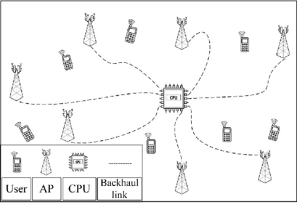 Figure 2 for FBMC Receiver Design and Analysis for Medium and Large Scale Antenna Systems