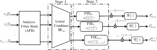 Figure 3 for FBMC Receiver Design and Analysis for Medium and Large Scale Antenna Systems