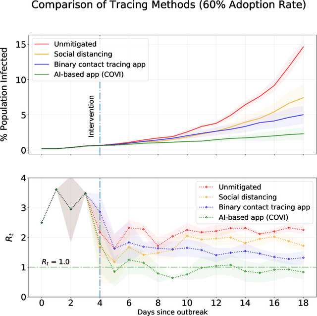 Figure 1 for COVI White Paper