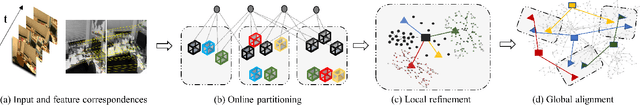 Figure 1 for Hybrid Camera Pose Estimation with Online Partitioning