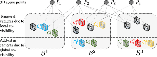 Figure 3 for Hybrid Camera Pose Estimation with Online Partitioning