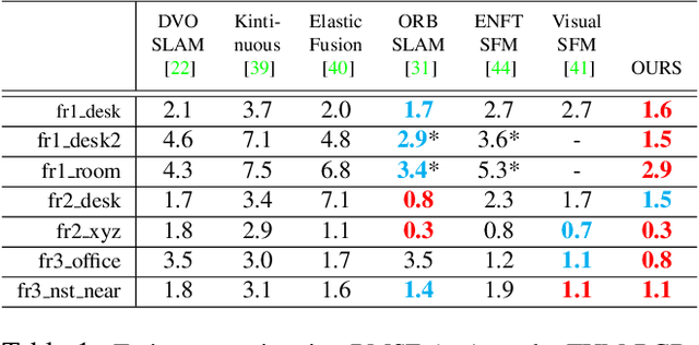 Figure 2 for Hybrid Camera Pose Estimation with Online Partitioning