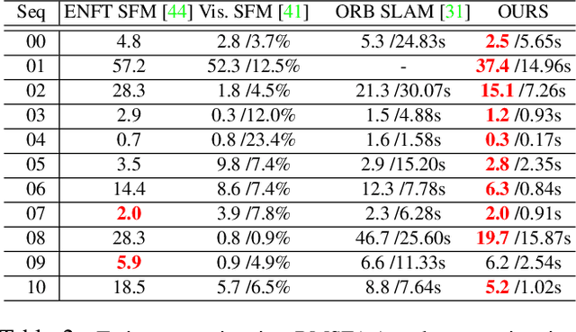 Figure 4 for Hybrid Camera Pose Estimation with Online Partitioning