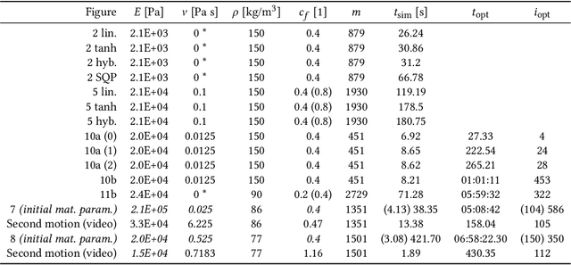 Figure 2 for ADD: Analytically Differentiable Dynamics for Multi-Body Systems with Frictional Contact