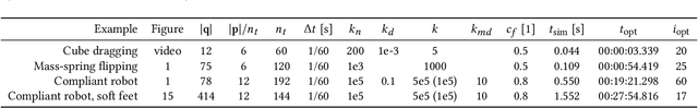 Figure 4 for ADD: Analytically Differentiable Dynamics for Multi-Body Systems with Frictional Contact