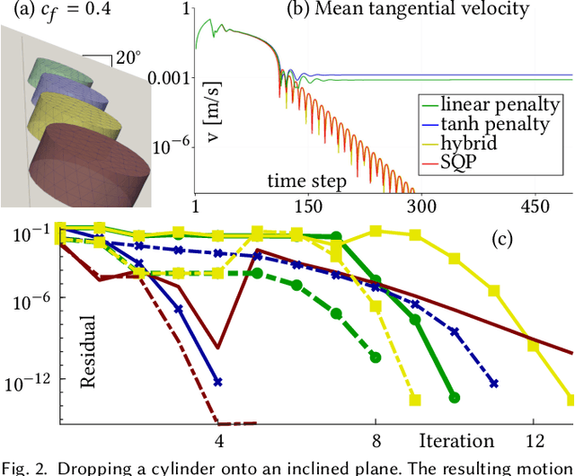 Figure 3 for ADD: Analytically Differentiable Dynamics for Multi-Body Systems with Frictional Contact