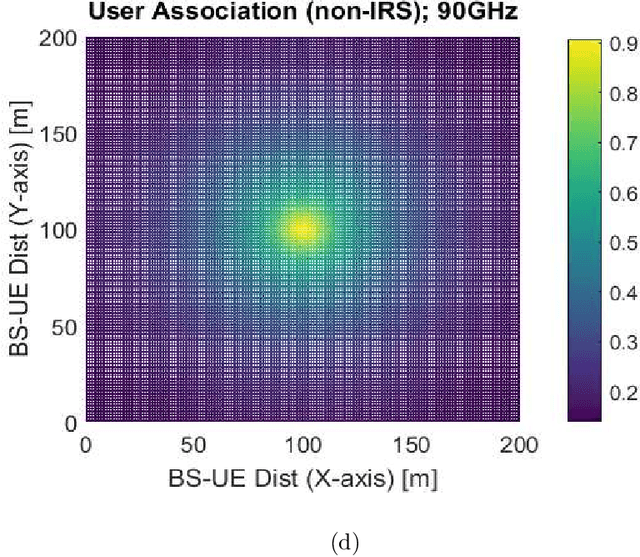 Figure 4 for Maximization of User Association Deploying IRS in 6G Networks