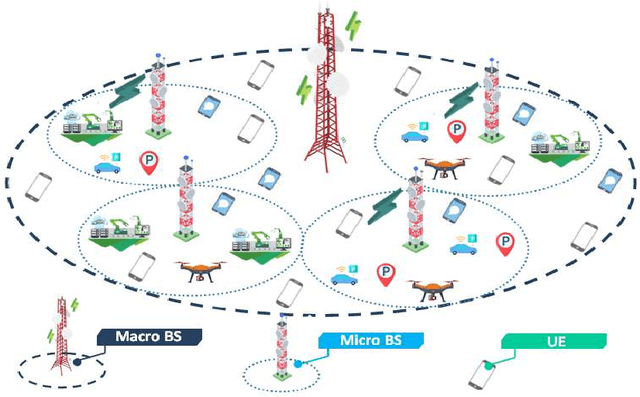 Figure 1 for Maximization of User Association Deploying IRS in 6G Networks
