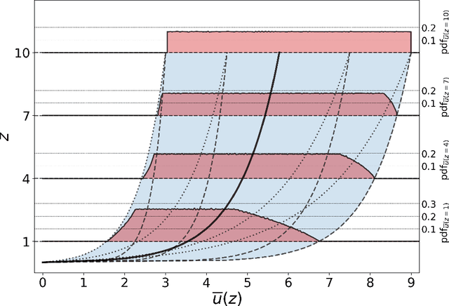 Figure 4 for Reduced-order modeling for parameterized large-eddy simulations of atmospheric pollutant dispersion