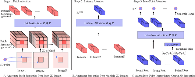 Figure 1 for Learning 3D Semantics from Pose-Noisy 2D Images with Hierarchical Full Attention Network