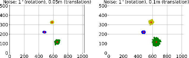 Figure 2 for Learning 3D Semantics from Pose-Noisy 2D Images with Hierarchical Full Attention Network