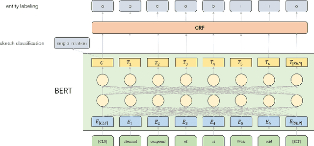 Figure 2 for A Sketch-Based System for Semantic Parsing