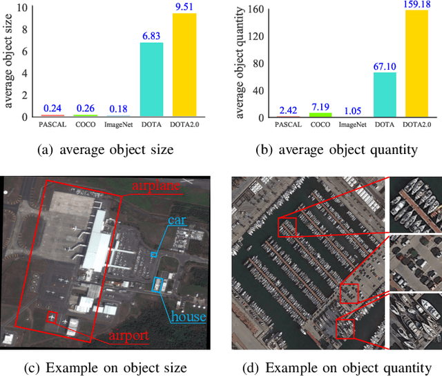 Figure 1 for All Grains, One Scheme (AGOS): Learning Multi-grain Instance Representation for Aerial Scene Classification