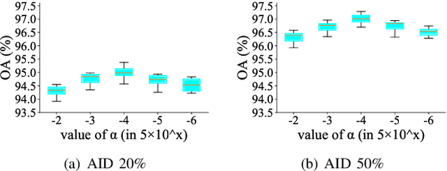 Figure 3 for All Grains, One Scheme (AGOS): Learning Multi-grain Instance Representation for Aerial Scene Classification