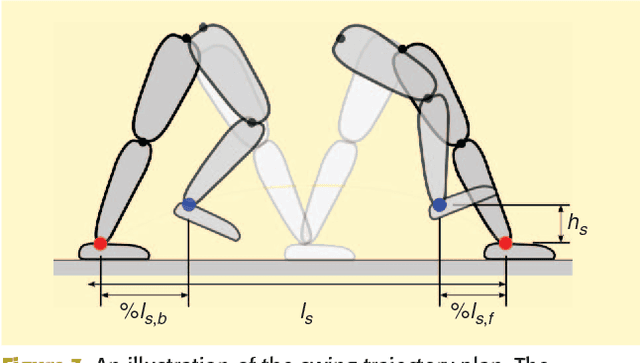 Figure 4 for Stepping Forward with Exoskeletons: Team IHMC's Design and Approach in the 2016 Cybathlon