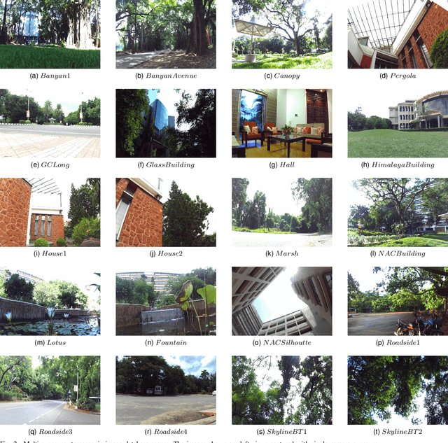 Figure 2 for A High Resolution Multi-exposure Stereoscopic Image & Video Database of Natural Scenes