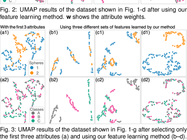 Figure 2 for Feature Learning for Dimensionality Reduction toward Maximal Extraction of Hidden Patterns