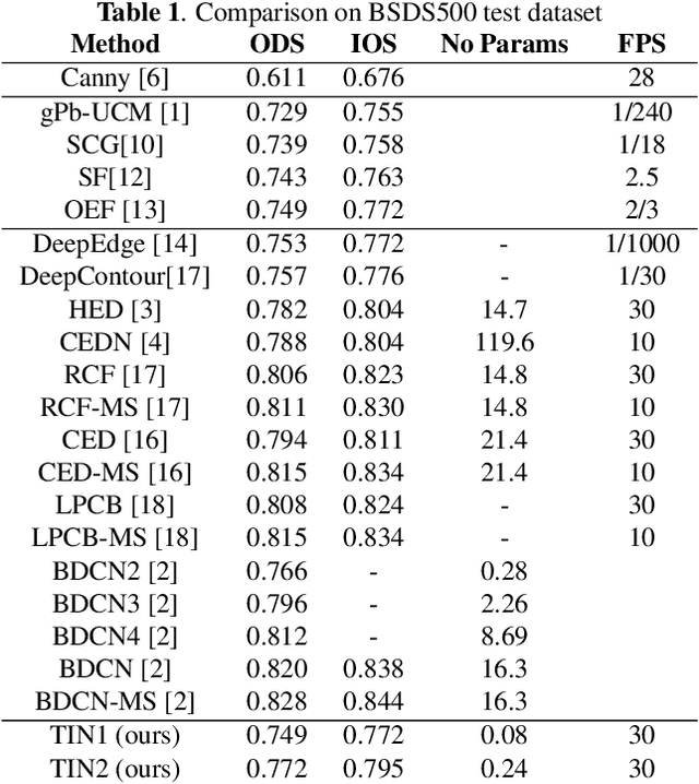 Figure 2 for Traditional Method Inspired Deep Neural Network for Edge Detection