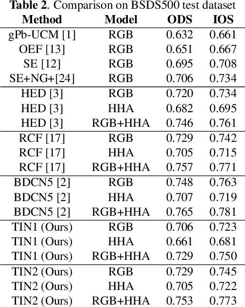 Figure 4 for Traditional Method Inspired Deep Neural Network for Edge Detection