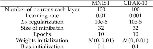 Figure 2 for Probabilistic Federated Learning of Neural Networks Incorporated with Global Posterior Information