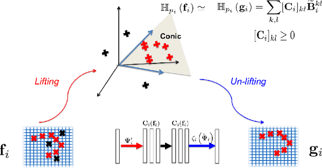 Figure 2 for A Mathematical Framework for Deep Learning in Elastic Source Imaging